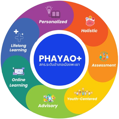 PHAYAO+